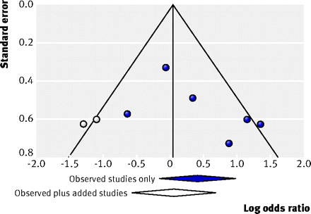 Figure5