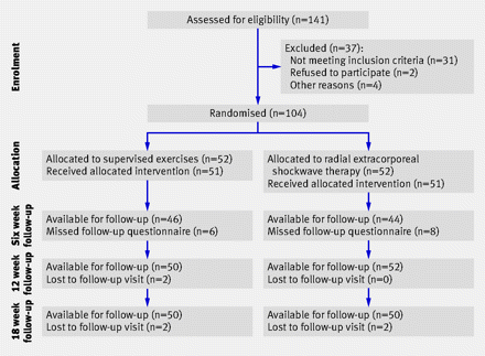 Figure1