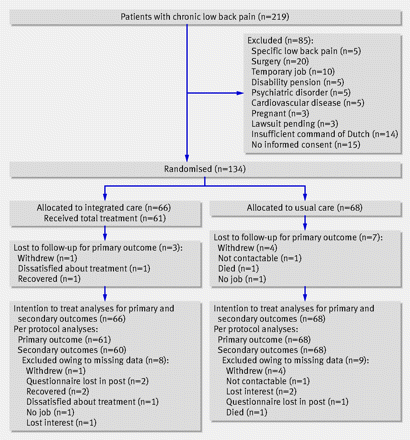 Figure1