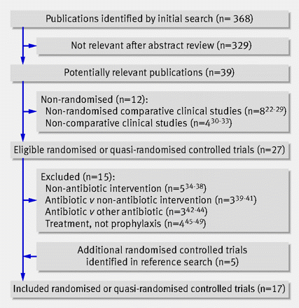 Figure1