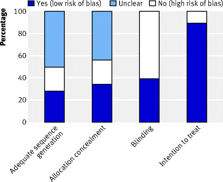 Figure2