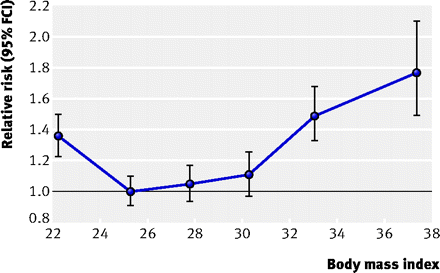 Figure1