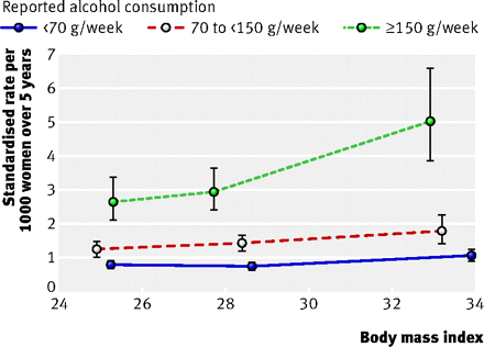 Figure2
