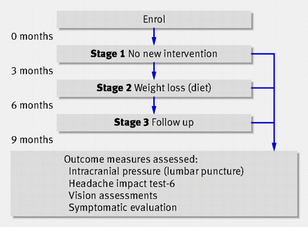 Figure1