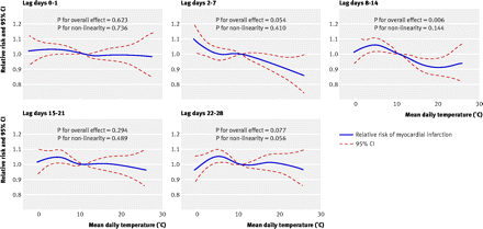 Figure1