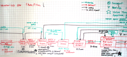Figure2