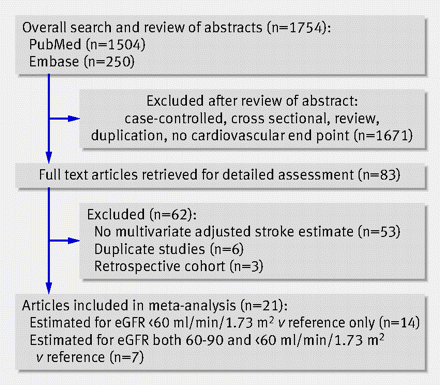 Figure1