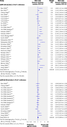 Figure2