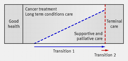 Figure1