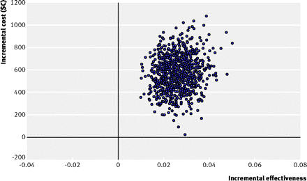 Figure3