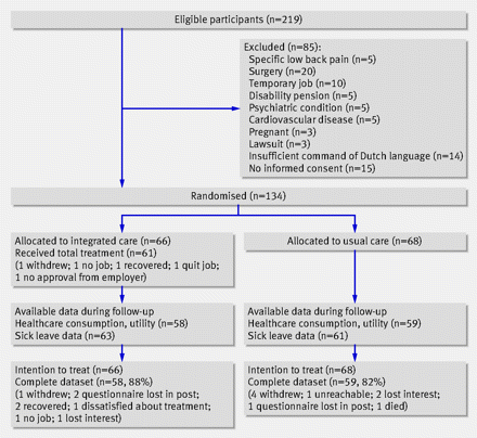 Figure1