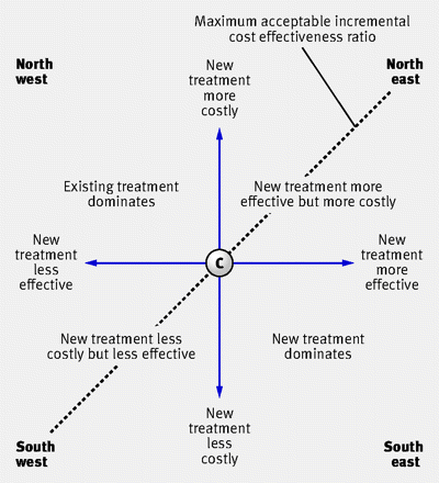 Figure1