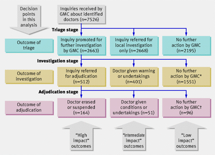 Figure1