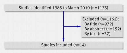 Figure1