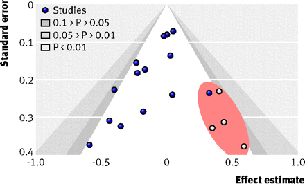 Figure3