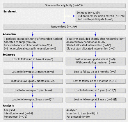 Figure1