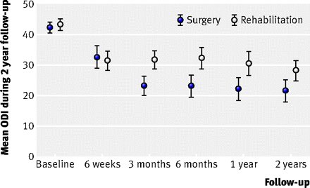 Figure2
