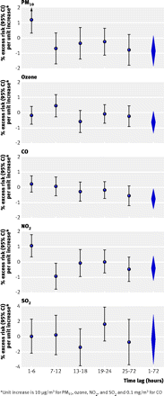 Figure1