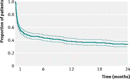 Figure2