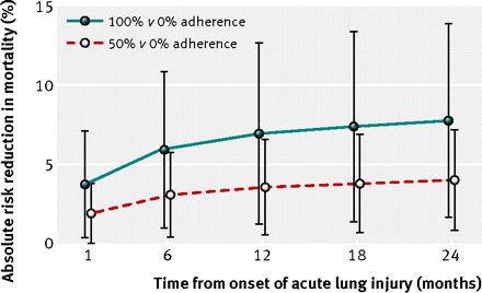 Figure3