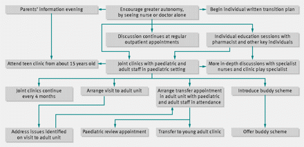 Figure1