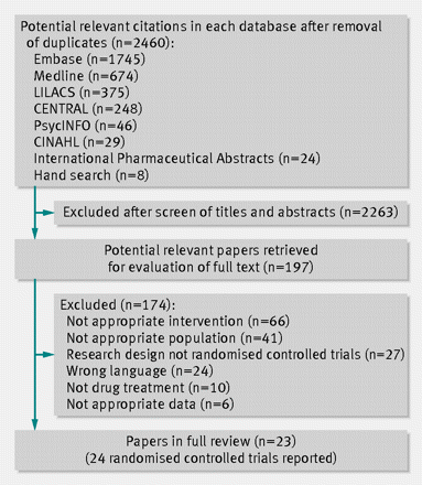 Figure1