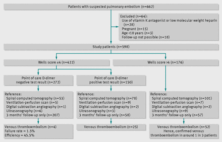 Figure1