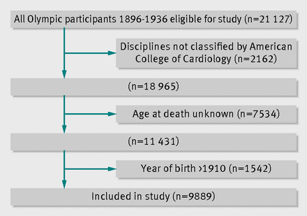 Figure1