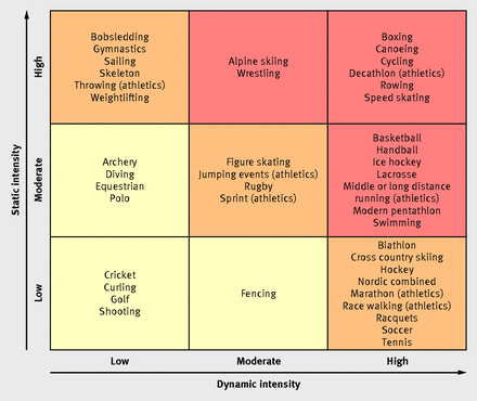 Figure2