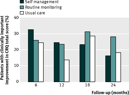 Figure3