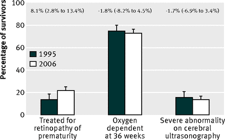 Figure2