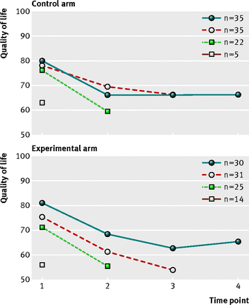 Figure1