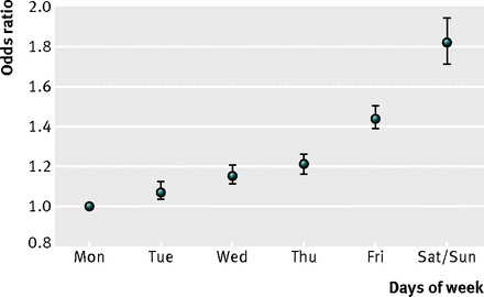 Figure1