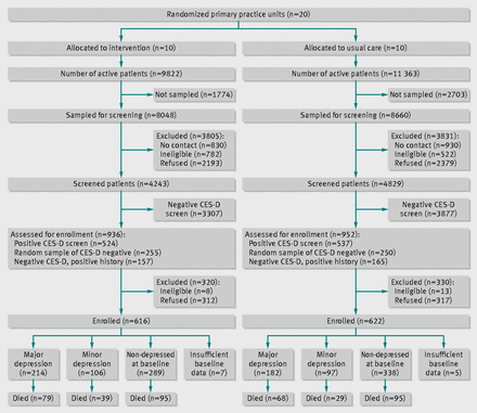Figure1