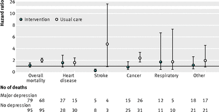 Figure3