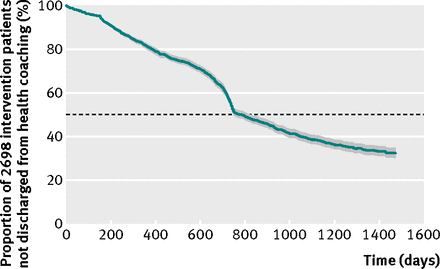 Figure1