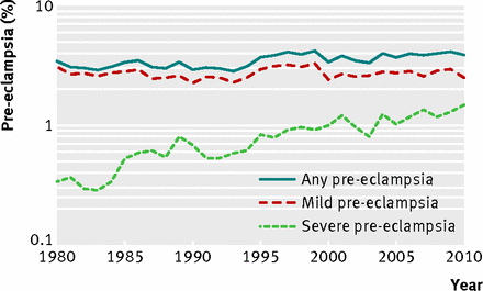 Figure1
