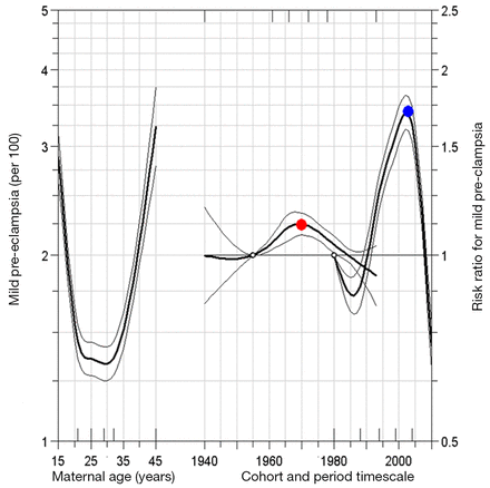 Figure2
