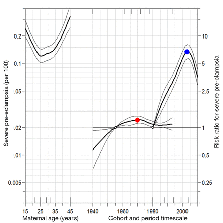 Figure3