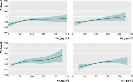 Figure2