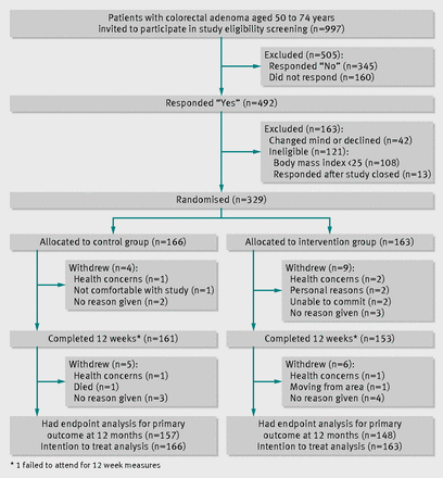 Figure1