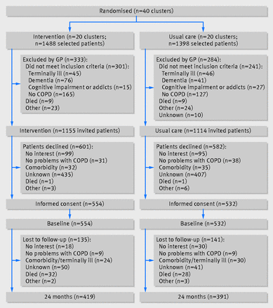 Figure1