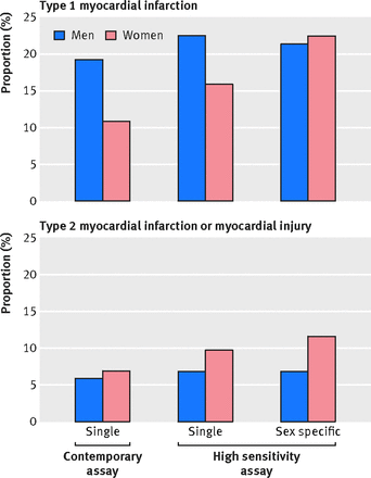 Figure2