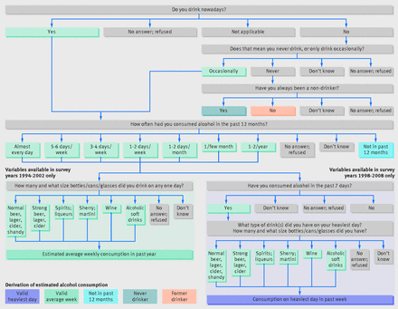 Figure2