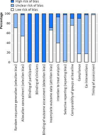 Figure2