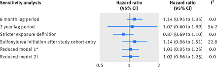Figure3