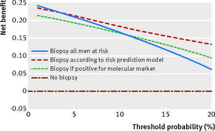 Figure2