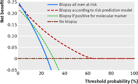 Figure3