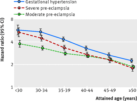 Figure3