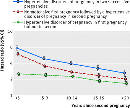 Figure4